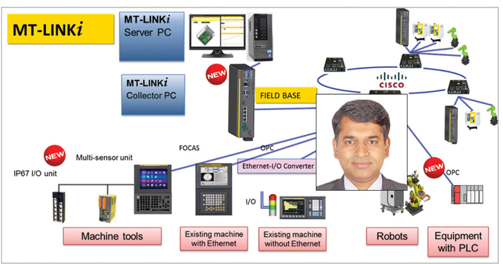 IoT is changing manufacturing