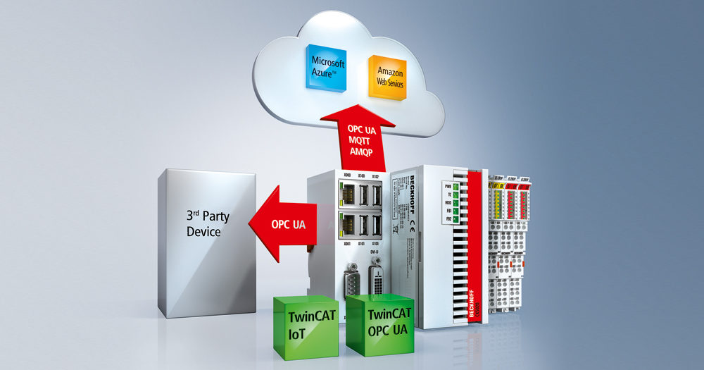 TwinCAT supports critical IoT data exchange formats