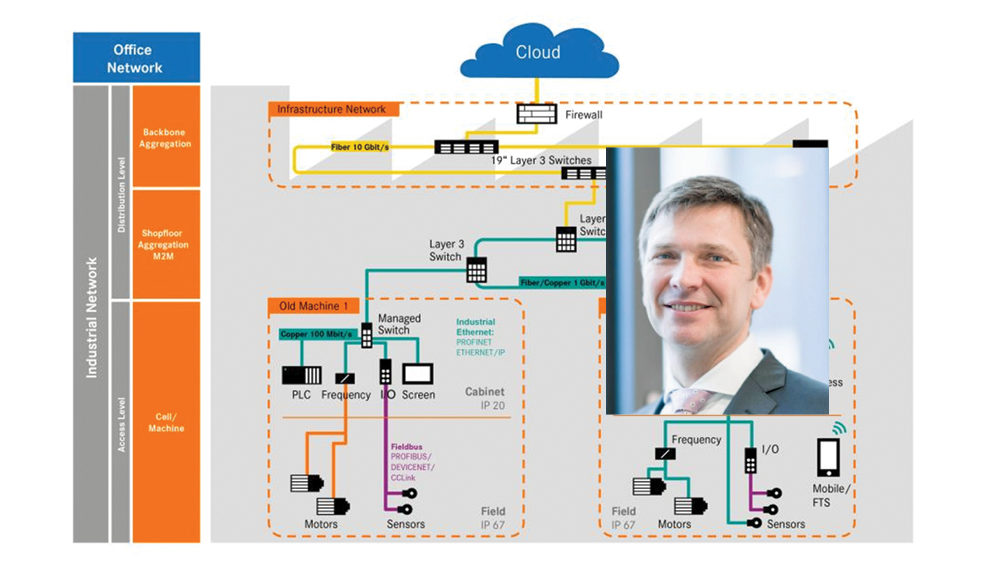 LAPP’s guide for Industry 4.0