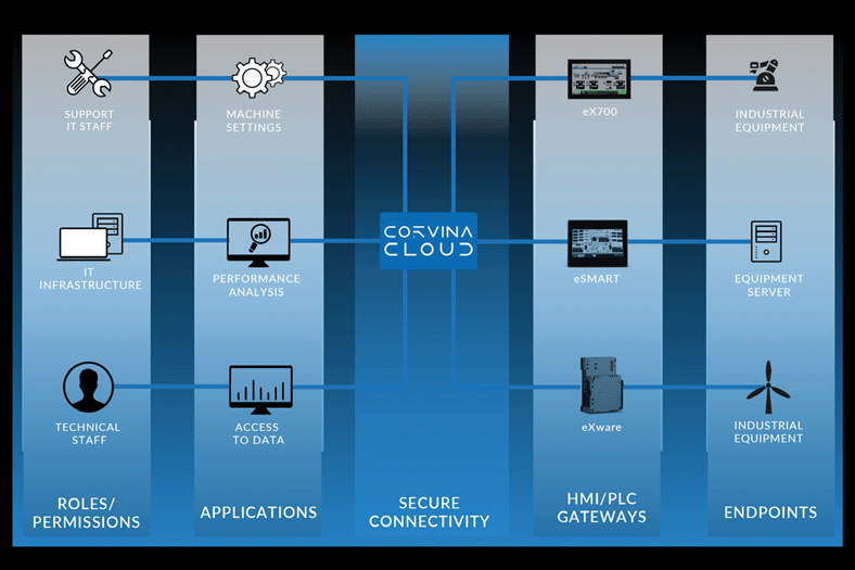 Web-based remote control and tele-assistance system