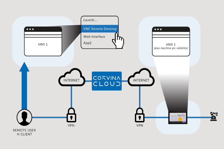 Exor’s Corvina Cloud 1 based on the X platform