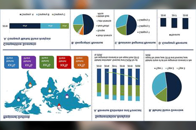 Coating Additives Market Size to Reach $11.91 Billion by 2026