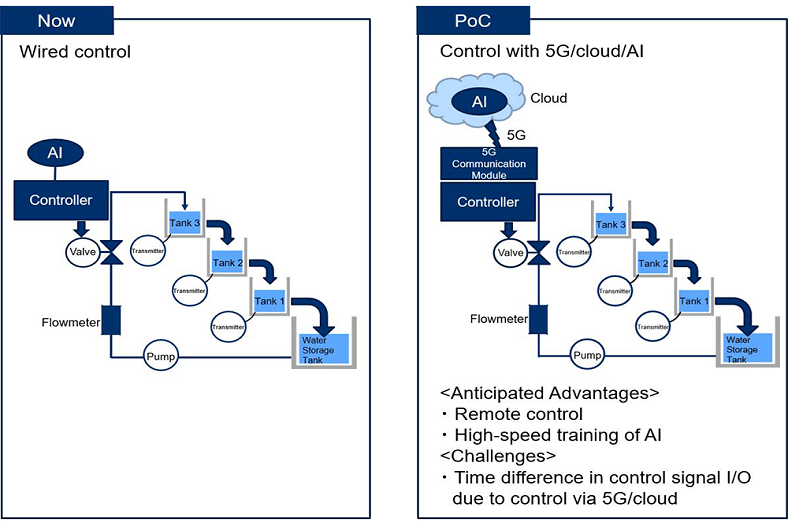 A cloud-based AI platform for remote controlled plant monitoring