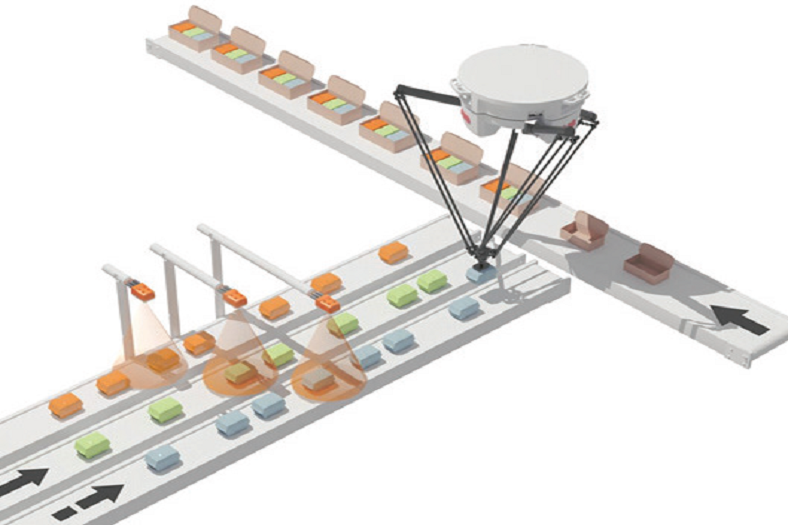 Machine-centric robotics synchronization to boost  productivity