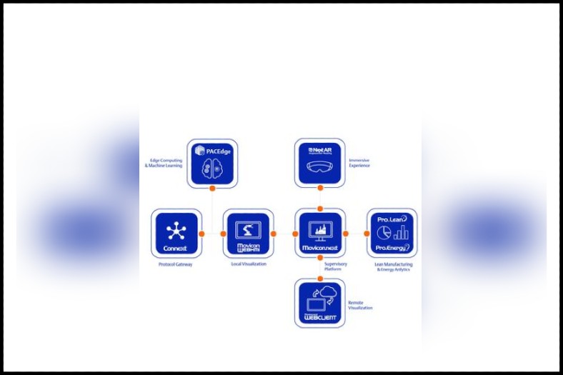 Emerson’s New Edge Solutions simplify Creation of Advanced IIoT Applications